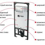 Підвісний унітаз з інсталяцією: відгуки про майстрів моделях Підвісний унітаз з інсталяцією: відгуки про майстрів моделях