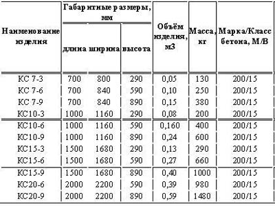 Розрахунок вигрібної ями: обсяг, глибина, діаметр