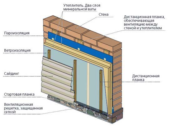 Самостійний монтаж вінілового сайдинга