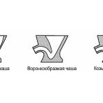 Унітаз з високим бачком: як правильно вибрати Унітаз з високим бачком: як правильно вибрати