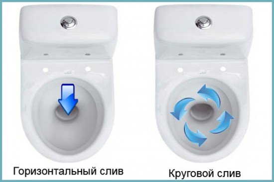 Розбираємося який унітаз краще змиває і обходиться без бризок