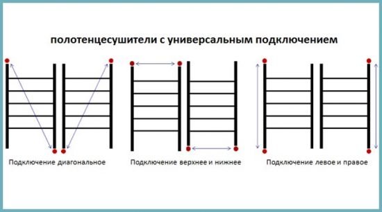 Як вибрати полотенцесушитель водяній: визначаємося з основними параметрами приладу для ванної кімнати