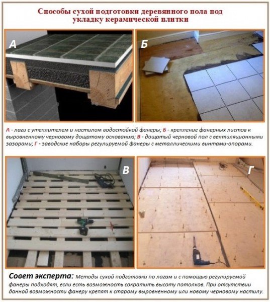 Як покласти плитку на деревяну підлогу своїми руками — фото та відео інструкція Як покласти плитку на деревяну підлогу своїми руками — фото та відео інструкція