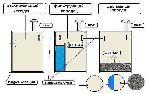 Принцип роботи септика Танк, Топаз