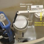 Як зняти кришку бачка унітазу з кнопкою