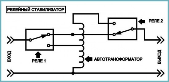 Вибираємо відповідний стабілізатор напруги для котла