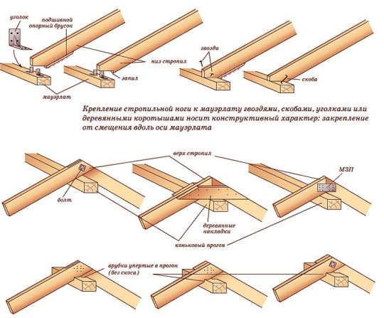 Конструкція і кроквяна система чотирисхилого даху