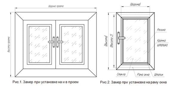 Жалюзі на пластикові вікна: встановлюємо своїми руками