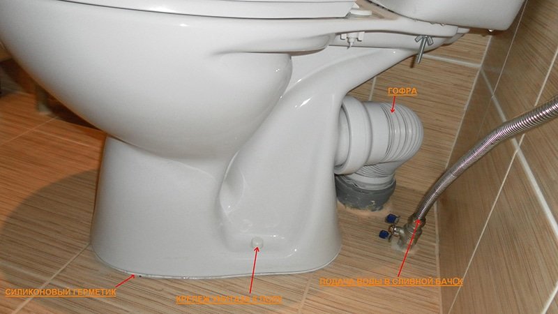 Установка унітазу своїми руками: як правильно виконати монтаж самому