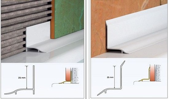 Керамічний куточок для ванної на плитку, види і як вибрати