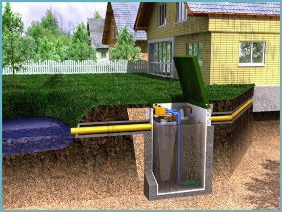 Станція для біологічної очистки каналізації на дачі: особливості та принцип дії, відгуки