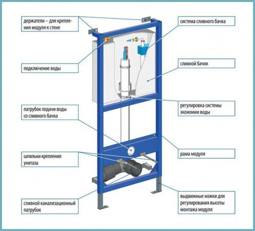 Підвісний унітаз: специфіка встановлення своїми руками