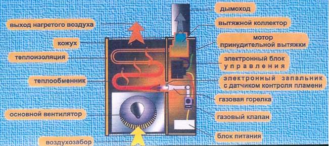 Пристрій опалення в приватному будинку