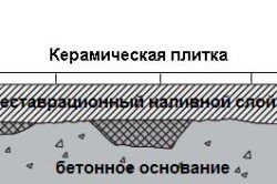 Як класти плитку у ванній своїми руками? (відео)
