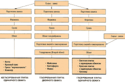Установка ванни після укладання плитки – деякі особливості (відео) Установка ванни після укладання плитки – деякі особливості (відео)