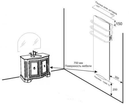 Вибираємо електричні рушникосушки з низьким енергоспоживанням