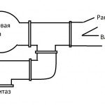 Фановый стояк в приватному будинку: пристрій і монтаж Фановый стояк в приватному будинку: пристрій і монтаж
