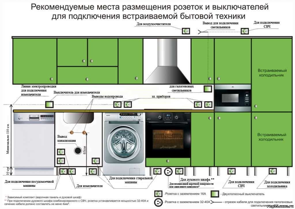 На якій висоті встановлювати розетки і вимикачі?