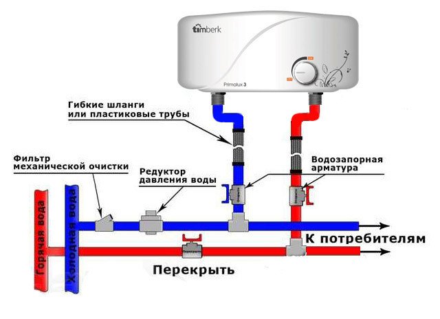 Проточний електричний водонагрівач: як вибрати квартиру?