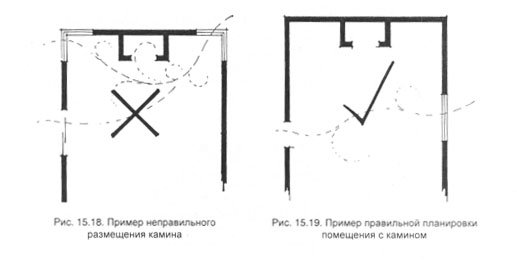 Як побудувати камін своїми руками
