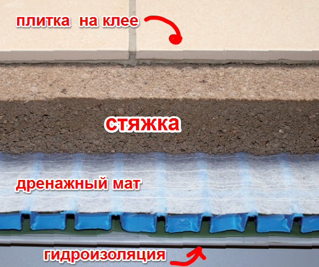 Гідроізоляція відкритого балкона під плитку.