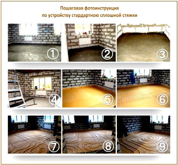 Стяжка підлоги у ванній під плитку, докладна інструкція для новачків Стяжка підлоги у ванній під плитку, докладна інструкція для новачків