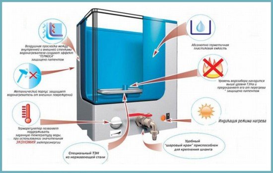 Вибираємо умивальник раковину з підігрівом води для дачі