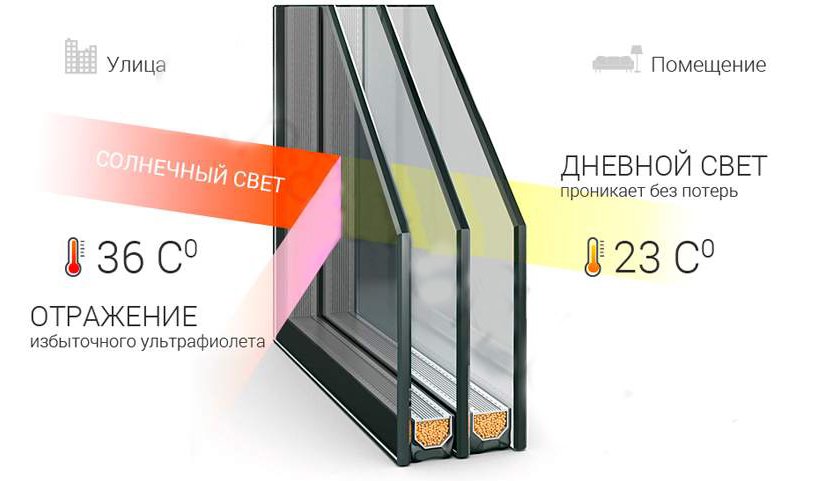 Великі вікна від підлоги до стелі: панорамні вікна в квартирі