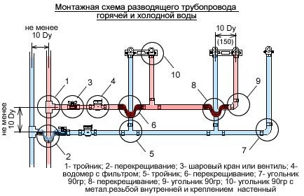 Монтаж металопластикових труб для водопроводу