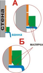 Герметизація ванни білим силіконом. Герметизація ванни білим силіконом.