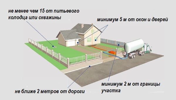 Який септик для заміського будинку кращий