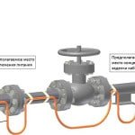 Саморегулюючий нагрівальний кабель для водопроводу Саморегулюючий нагрівальний кабель для водопроводу