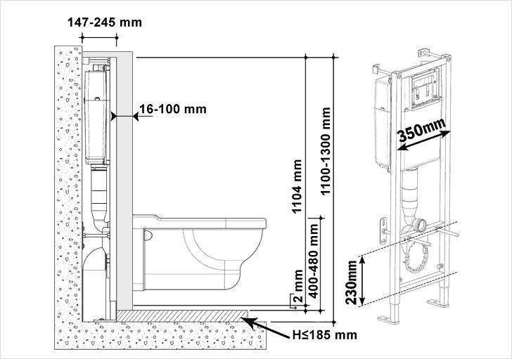 Інсталяція для унітазу, що це таке, як вибрати? Інсталяція для унітазу, що це таке, як вибрати?