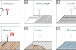 Вибір теплої підлоги під плитку: плівка, мати або кабель