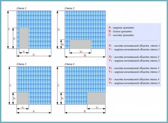Дизайн ванної кімнати, облицьованої плиткою: фото та поради