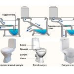 Установка унітазу своїми руками: як правильно виконати монтаж самому