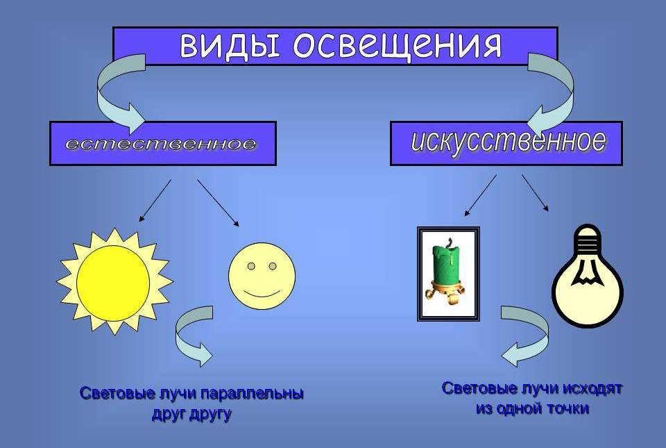 Організація освітлення інтерєру квартири: точковий світло і підсвічування
