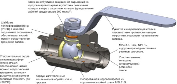 Установка кульового крана на стояки