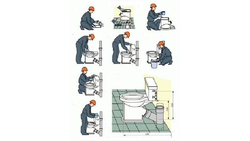 Унітази з косим випуском: установка своїми руками