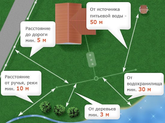 Як зробити вигрібну яму з цегли своїми руками