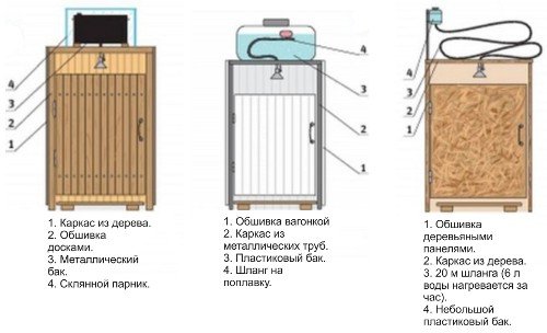 Літній душ для дачі своїми руками: як правильно зробити +фото