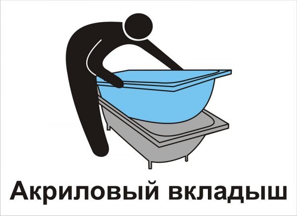 Як встановити акриловий вкладиш у ванну своїми руками — покрокове відео та фото