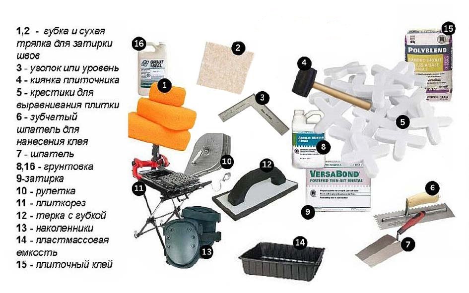 Як правильно робиться гідроізоляція підлоги у ванній під плитку