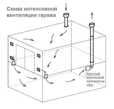 Гараж біля будинку своїми руками