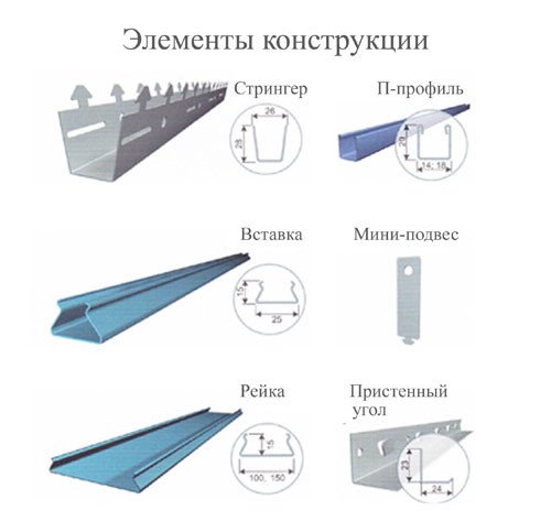 Рейкова стеля своїми руками
