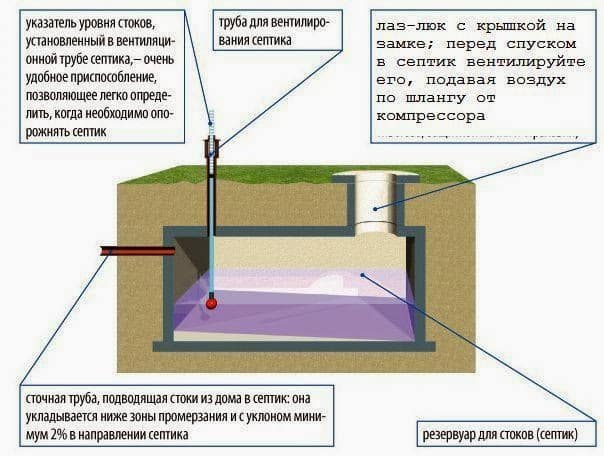 Пластиковий Септик для каналізації — де купити дешевше