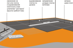 Оздоблення ванної плиткою: стелі, стін, підлоги