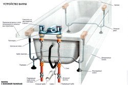 Екран під ванну з плитки: конструкції і особливості, з чого зробити?
