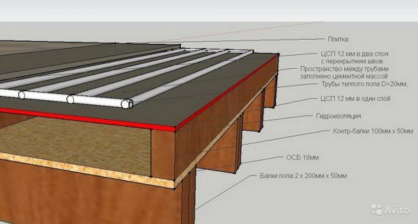 Як покласти плитку на деревяну підлогу своїми руками — фото та відео інструкція Як покласти плитку на деревяну підлогу своїми руками — фото та відео інструкція