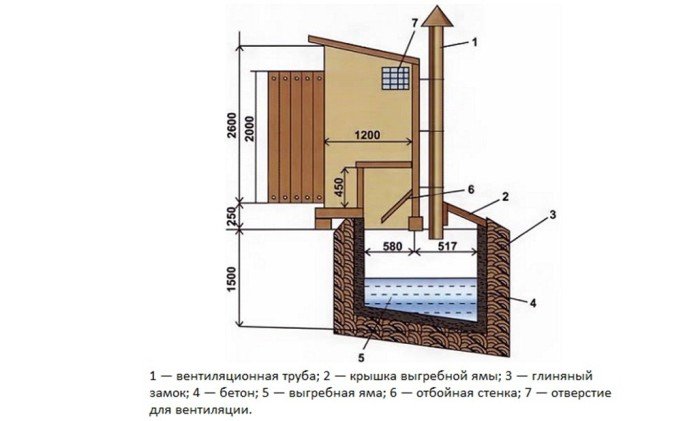 Як позбавитися від запаху в дачному туалеті?